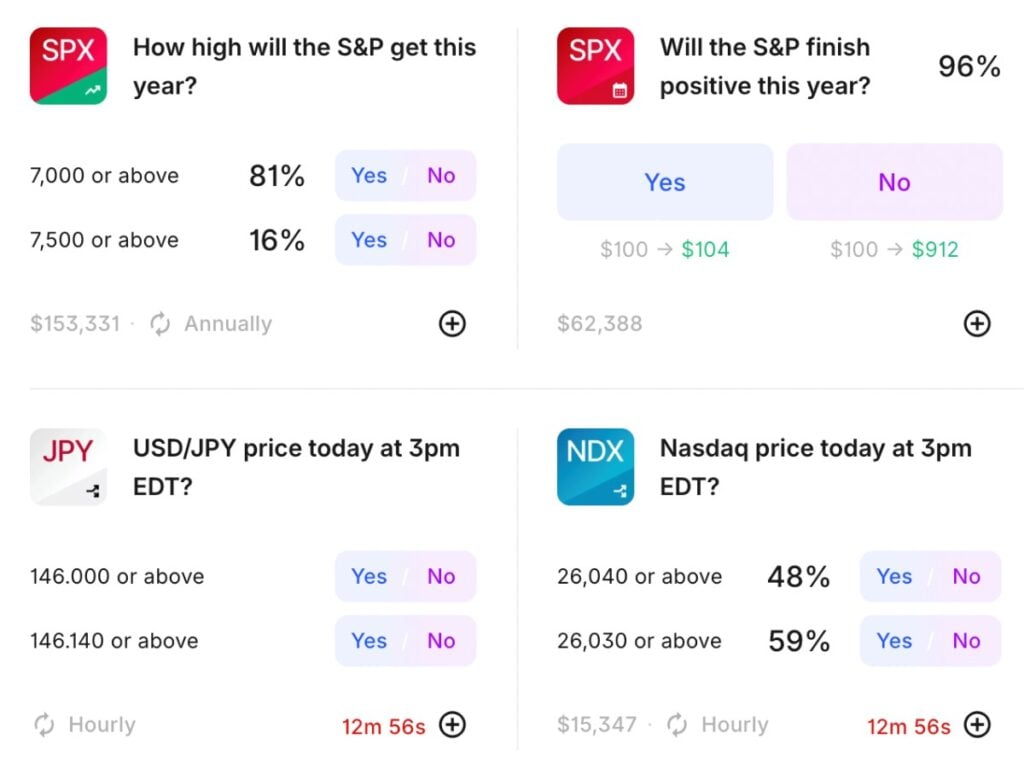 Spil på udfald inden for den finansielle verden er særdeles populære hos markedets prediction markets